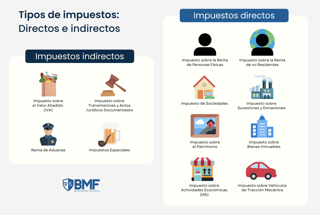 Impuestos Directos E Indirectos en Qu Se Diferencian Bmfschool