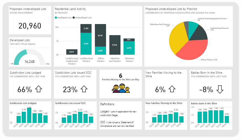 Dashboard Power Bi
