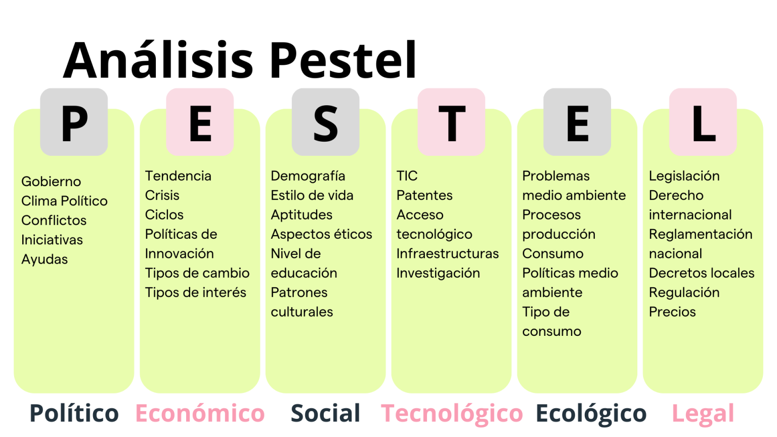 Análisis PESTEL: ejemplos y cómo hacerlo - bmfschool.com