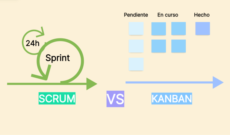 Scrum y Kanban en ingeniería